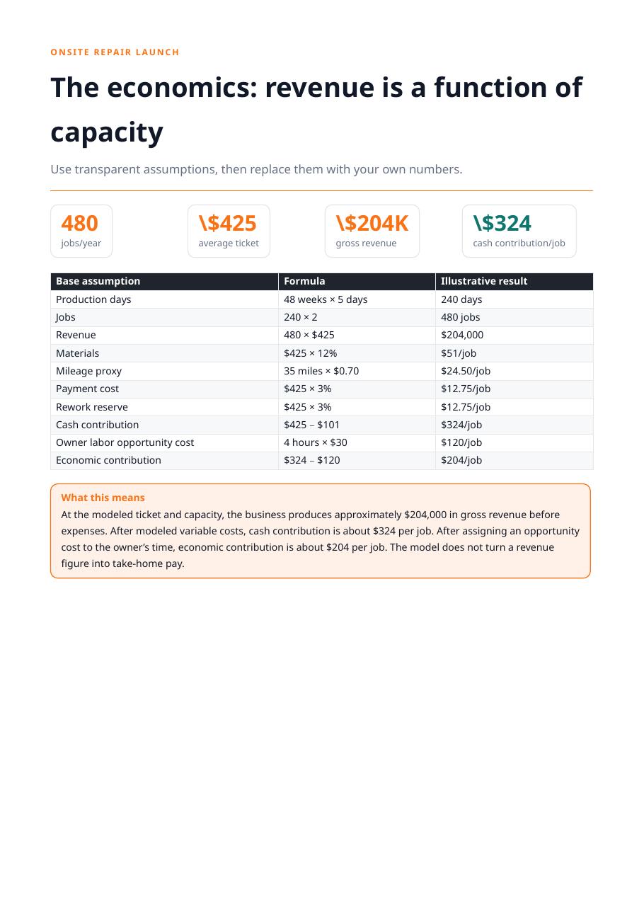 Sample guide page: Revenue economics
