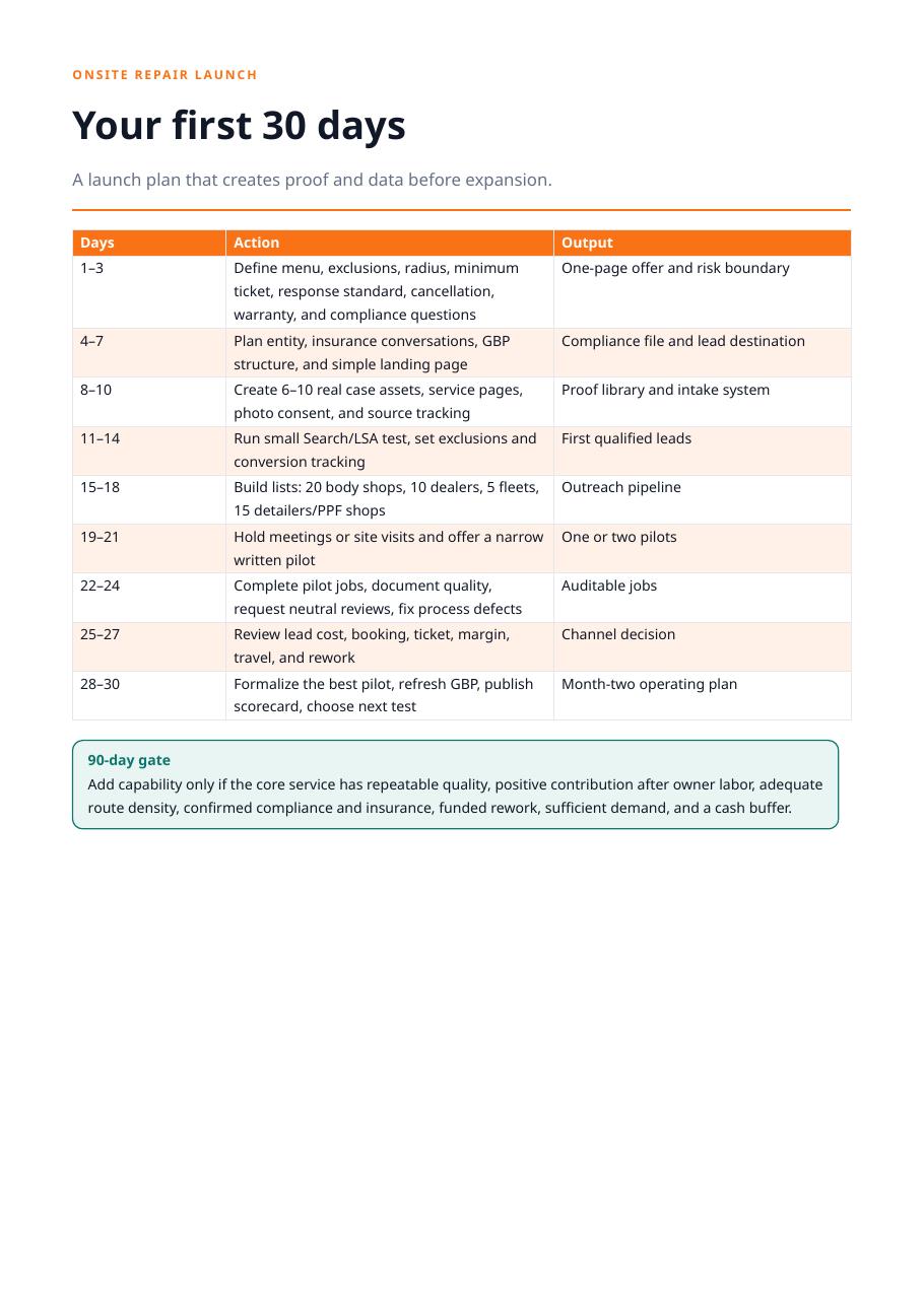 Sample guide page: Your first 30 days